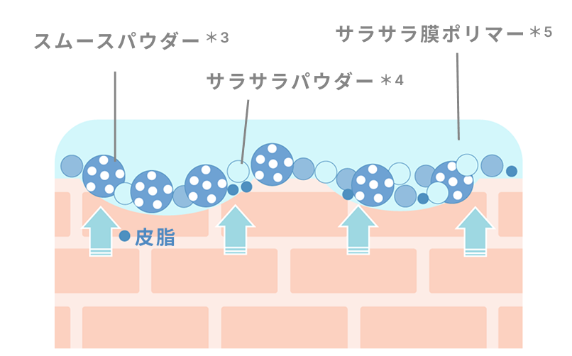 テカリ防止のイメージ