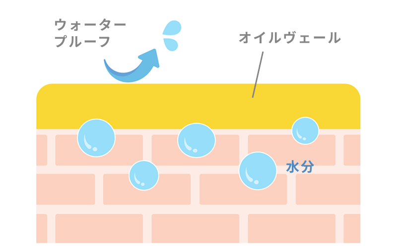 オイルヴェールのイメージ